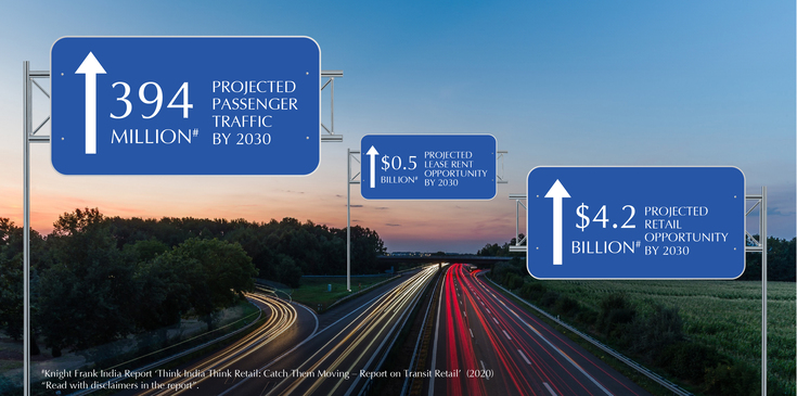 Highway Retail in India: Unlocking a High-Growth Opportunity